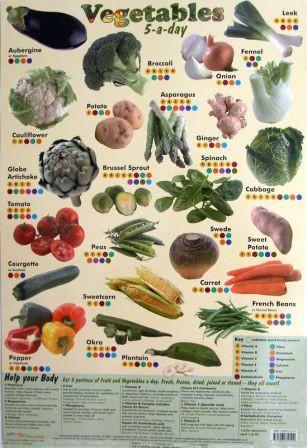 Poster 60cm x 40cm -  Vegetables 5-a-Day