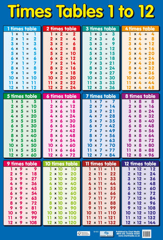 Poster 60cm x 40cm - Times Tables 1 to 12