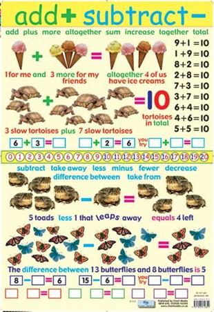 Poster 60cm x 40cm -  Add + Subtract