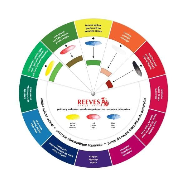 Reeves - Colour Wheel - Water Colour