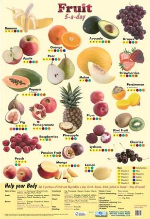 Poster 60cm x 40cm - Fruit 5-a-Day