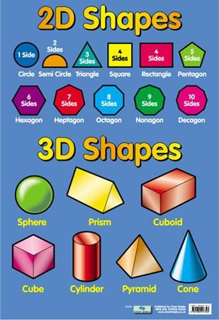 Poster 60cm x 40cm - 2D & 3D Shapes