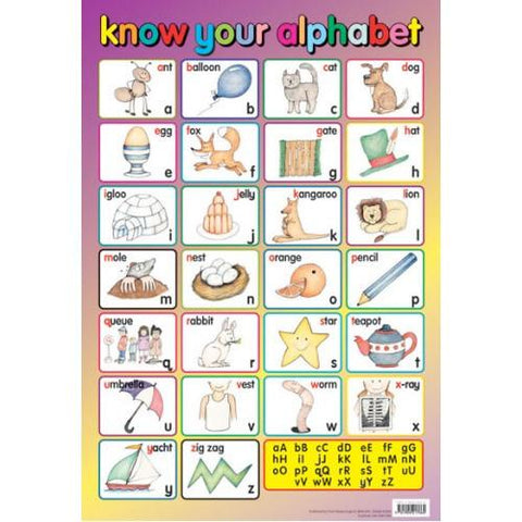 Poster 60cm x 40cm - Know Your Alphabet