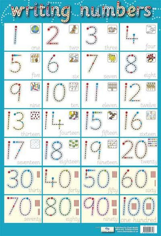 Poster 60cm x 40cm - Writing Numbers