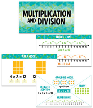 Multiplication and Division Mini Bulletin Board
