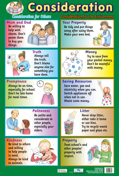 Poster 60cm x 40cm - Consideration