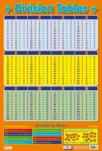 Poster 60cm x 40cm -  Division Tables