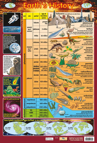 Poster 60cm x 40cm - Earth's History
