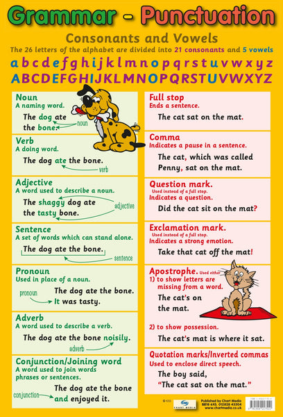 Poster 60cm x 40cm - Grammar and Punctuation
