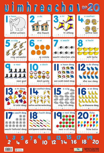 Poster 60cm x 40cm - Uimhreacha 1 - 20
