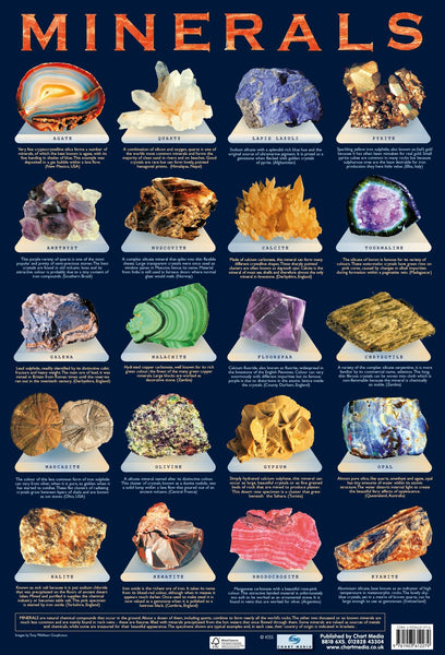 Poster 60cm x 40cm - Minerals