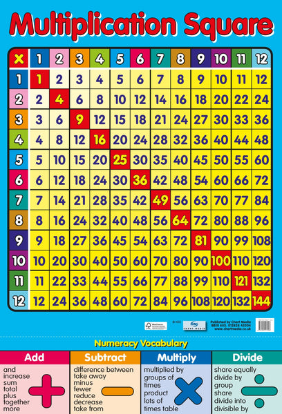 Poster 60cm x 40cm - Multiplication Square