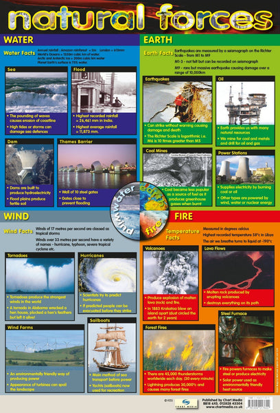 Poster 60cm x 40cm - Natural Forces