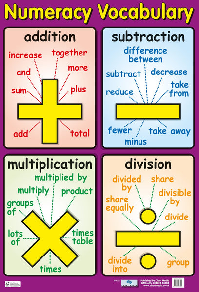 Poster 60cm x 40cm - Numeracy Vocabulary