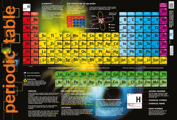 Poster 60cm x 40cm - Periodic Table
