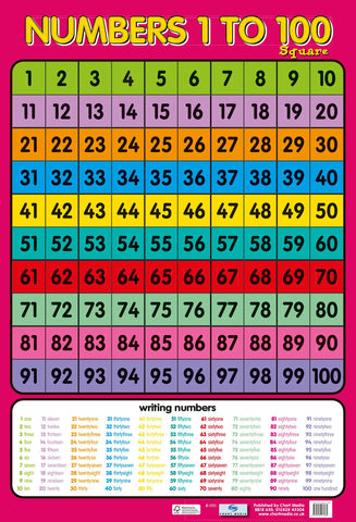 Poster 60cm x 40cm -  Numbers 1-100