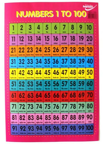 Numbers 1-100 Educational Chart