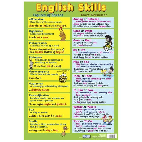 Poster 60cm x 40cm - English Skills