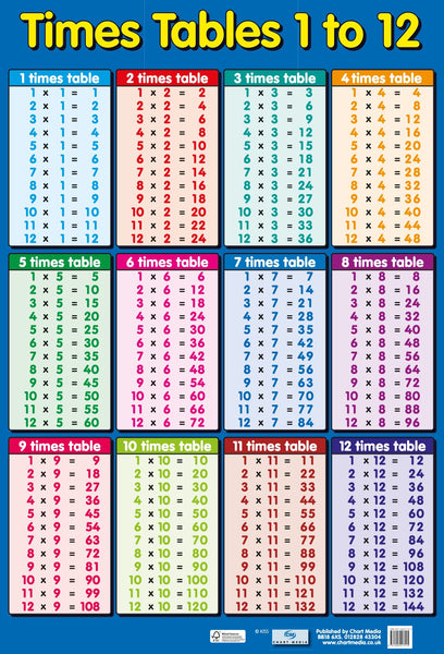 Poster 60cm x 40cm - Times Tables 1 to 12
