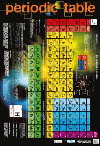 Poster 60cm x 40cm - Periodic Table