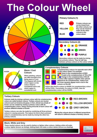 The Colour Wheel - A1 Wall Chart